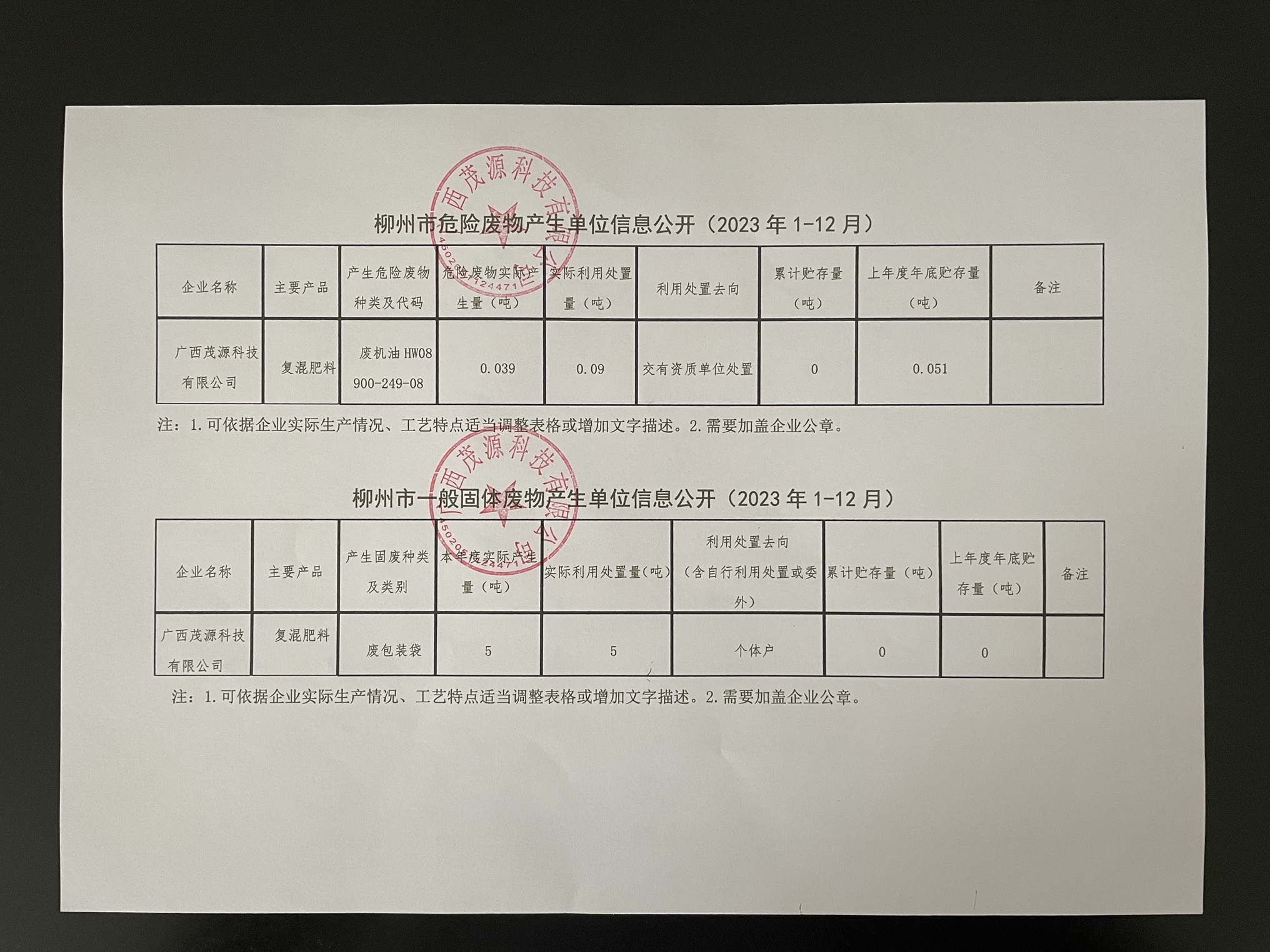 2023年广西茂源科技有限公司危险废物信息公开栏